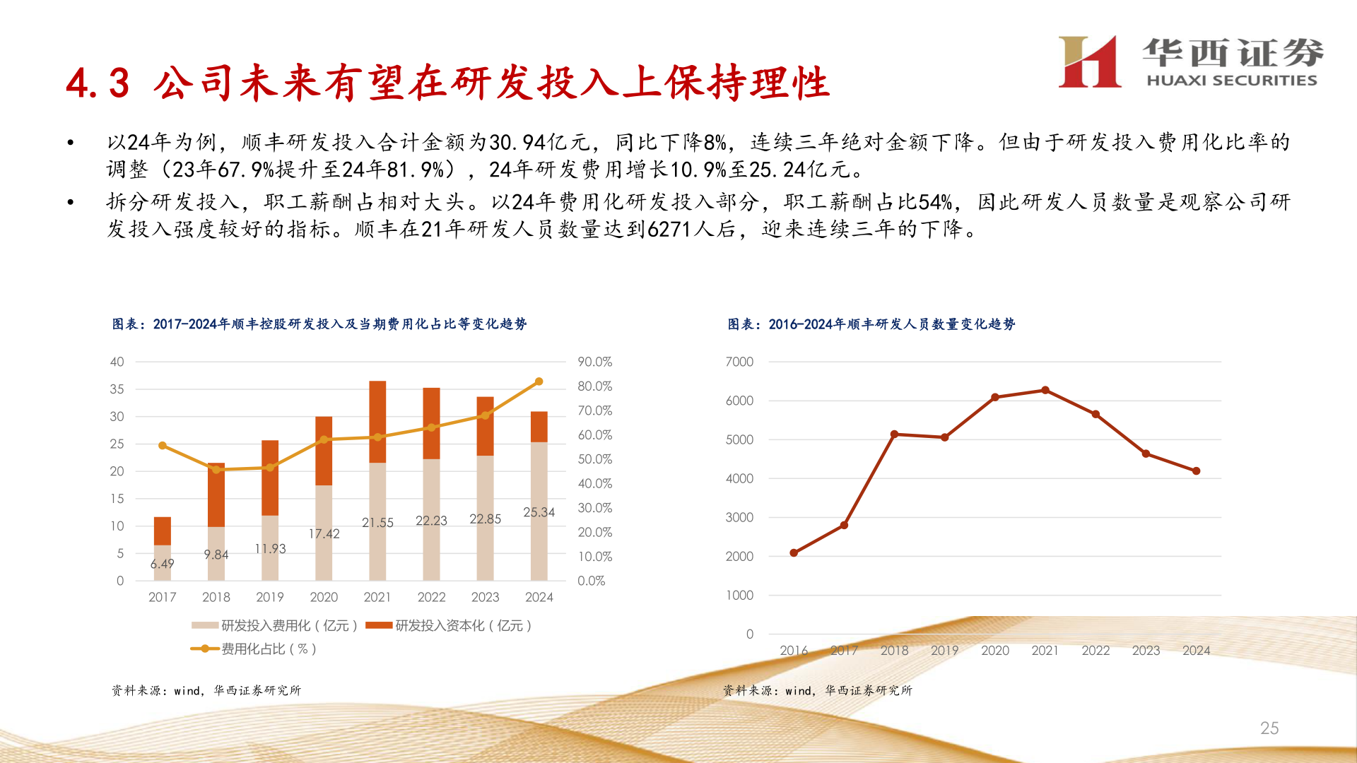 各位网友请教一下4.3 公司未来有望在研发投入上保持理性