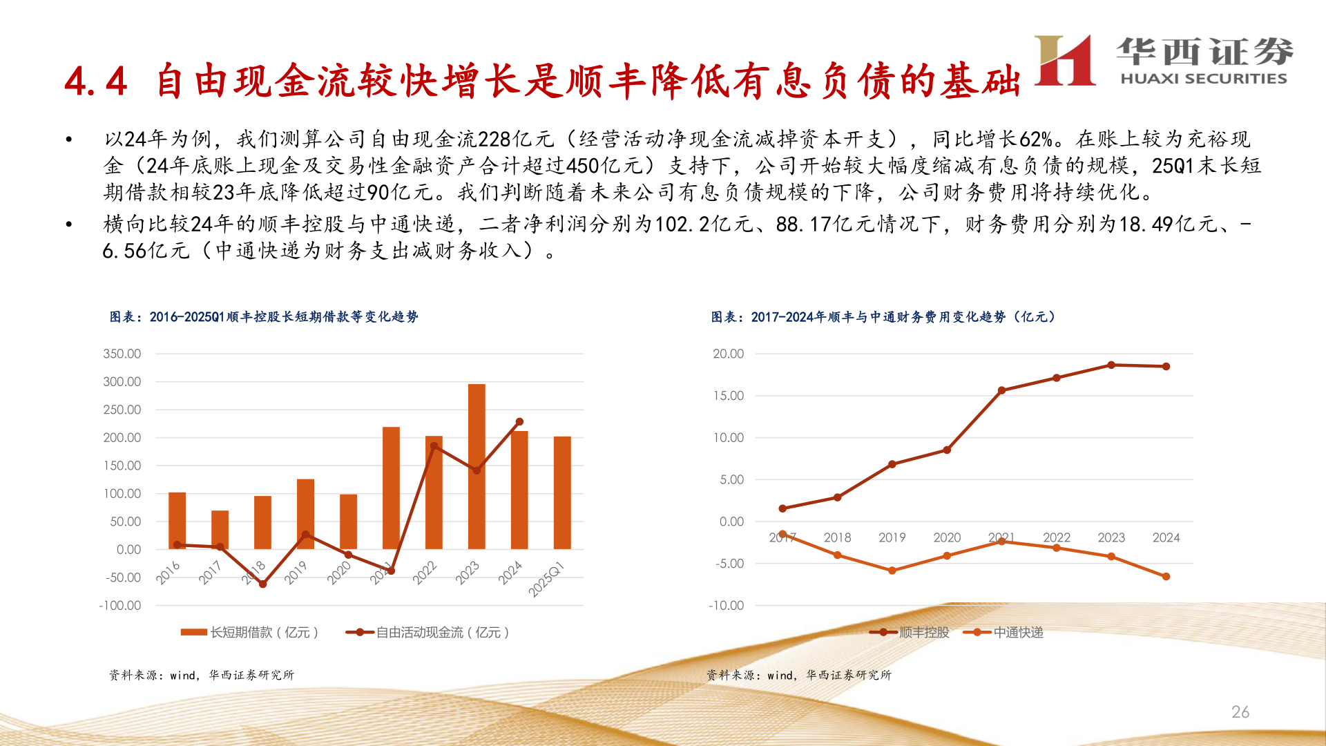 谁知道4.4 自由现金流较快增长是顺丰降低有息负债的基础