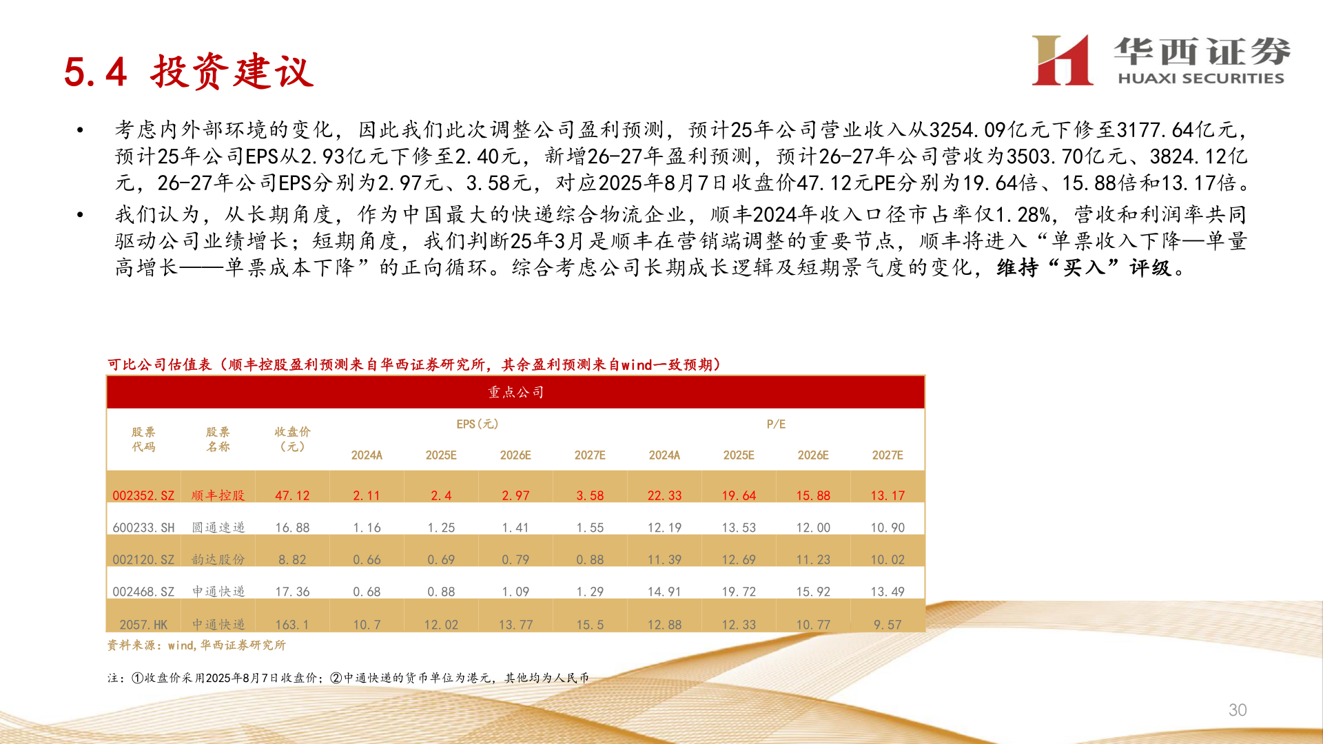 如何了解5.4 投资建议