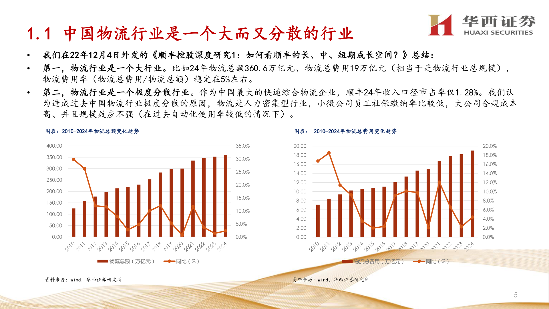 各位网友请教一下1.1 中国物流行业是一个大而又分散的行业