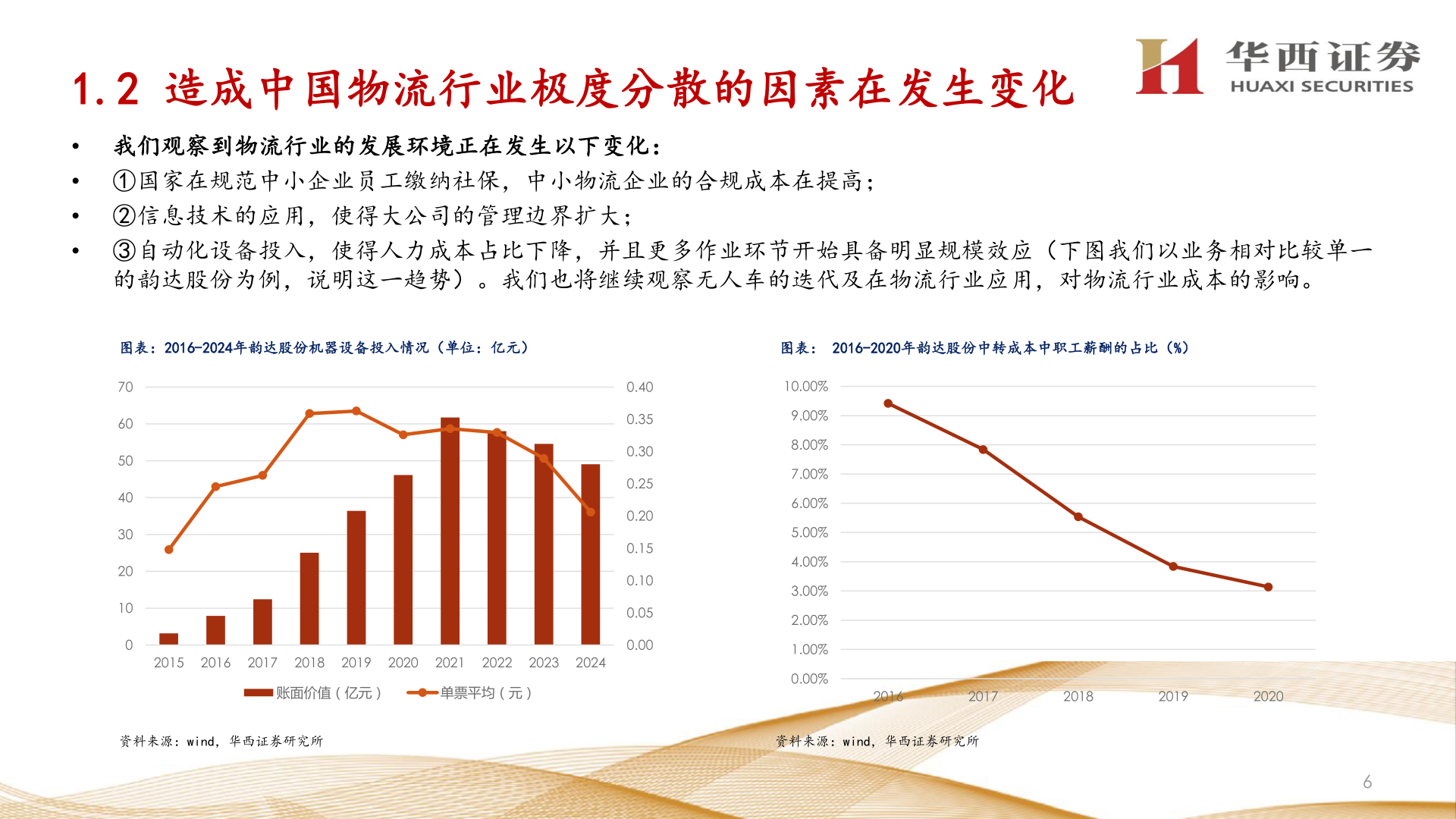如何了解1.2 造成中国物流行业极度分散的因素在发生变化
