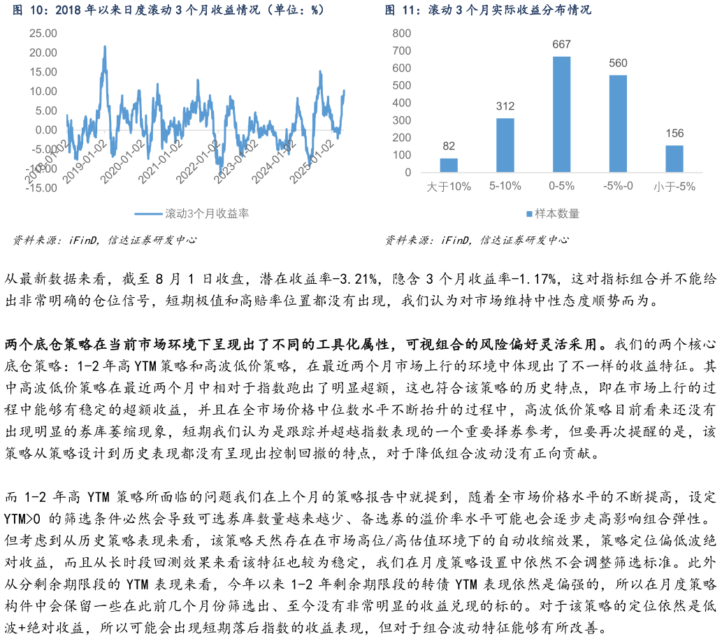 如何看待2018 年以来日度滚动 3 个月收益情况（单位：%）滚动 3 个月实际收益分布情况