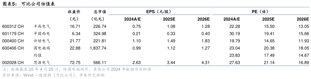 如何解释可比公司估值表