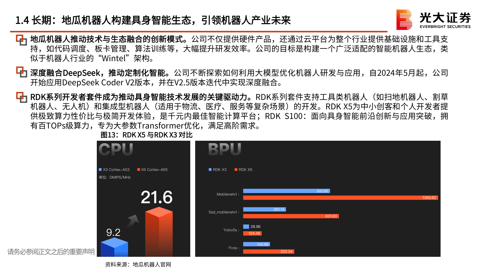 如何了解1.4 长期：地瓜机器人构建具身智能生态，引领机器人产业未来