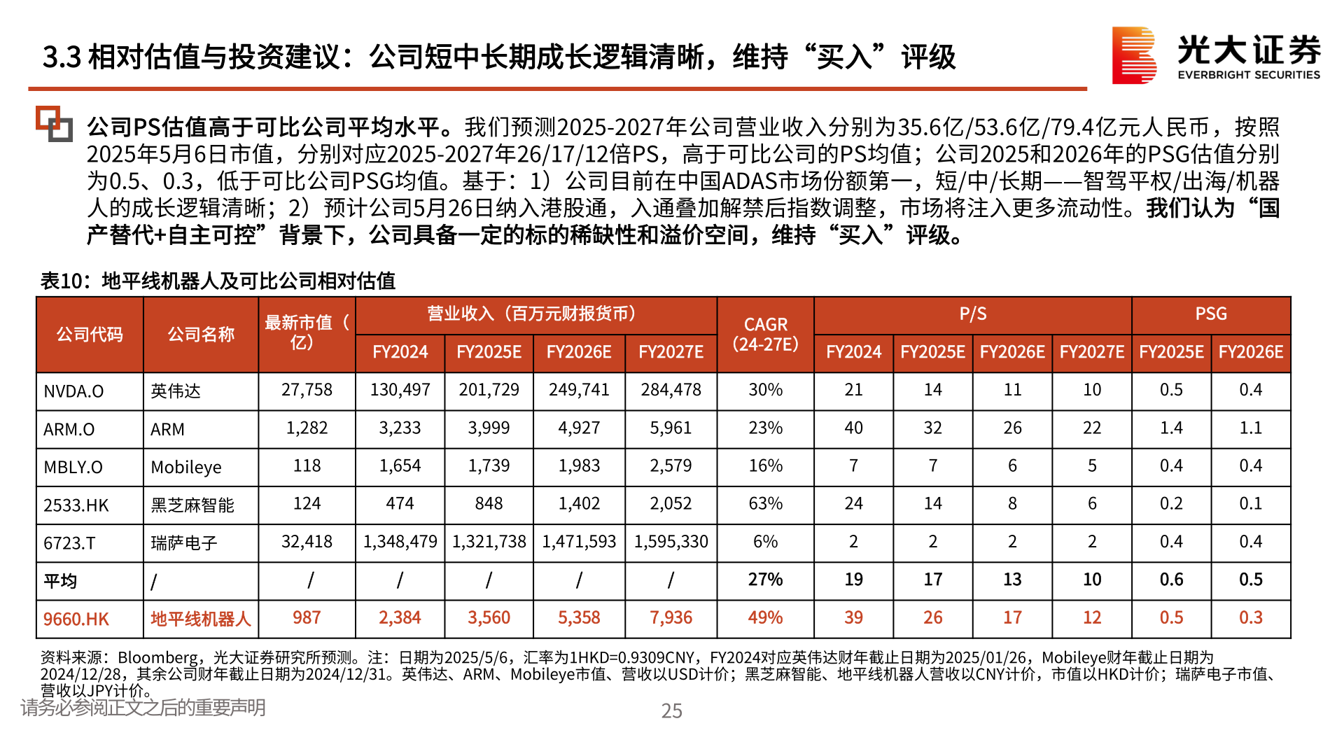 怎样理解3.3 相对估值与投资建议：公司短中长期成长逻辑清晰，维持“买入”评级