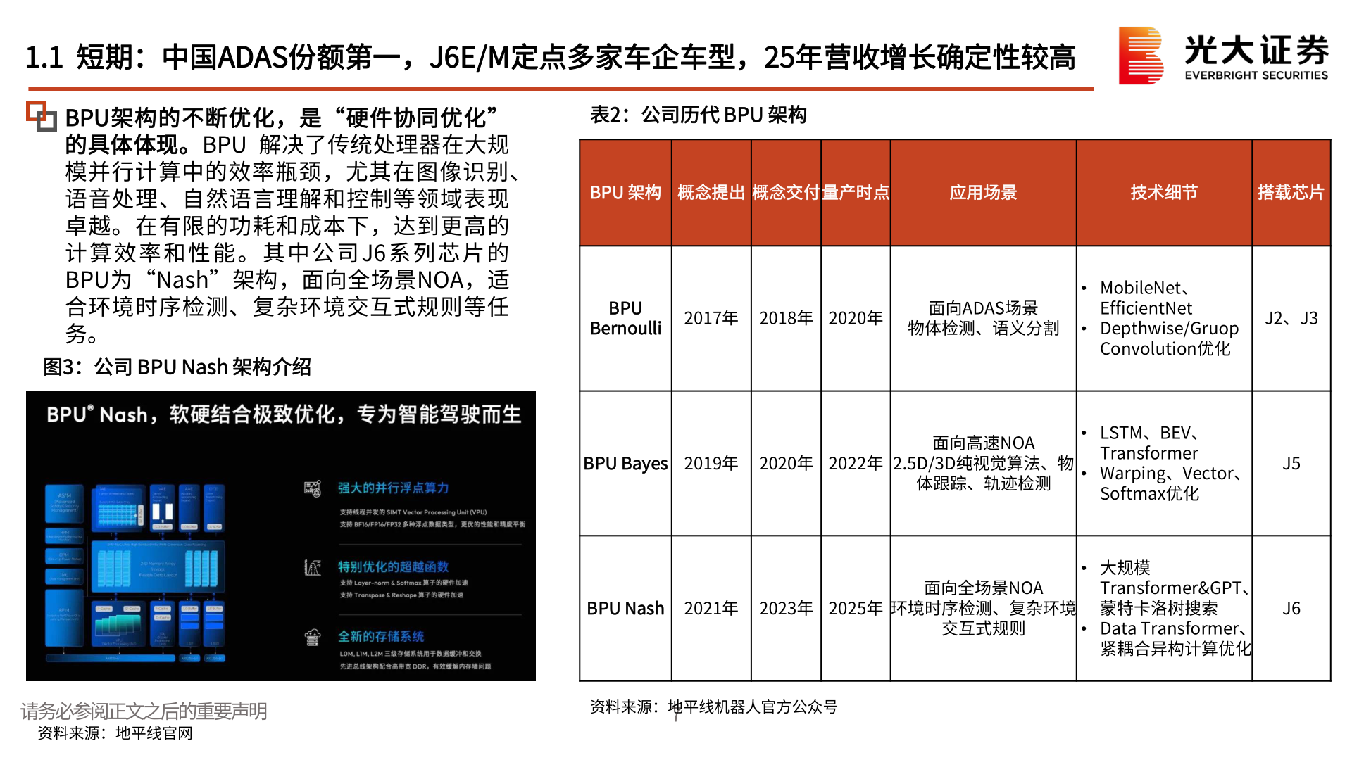 各位网友请教一下1.1  短期：中国ADAS份额第一，J6E/M定点多家车企车型，25年营收增长确定性较高