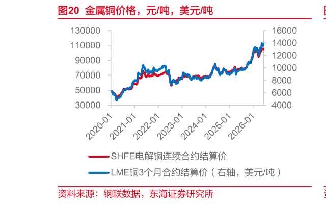 你知道金属铜价格，元吨，美元吨