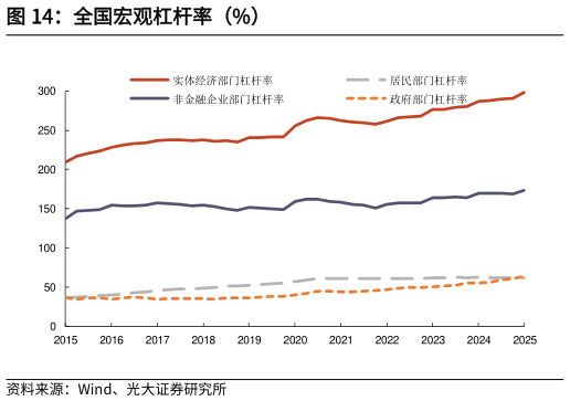 请问一下全国宏观杠杆率(%)?