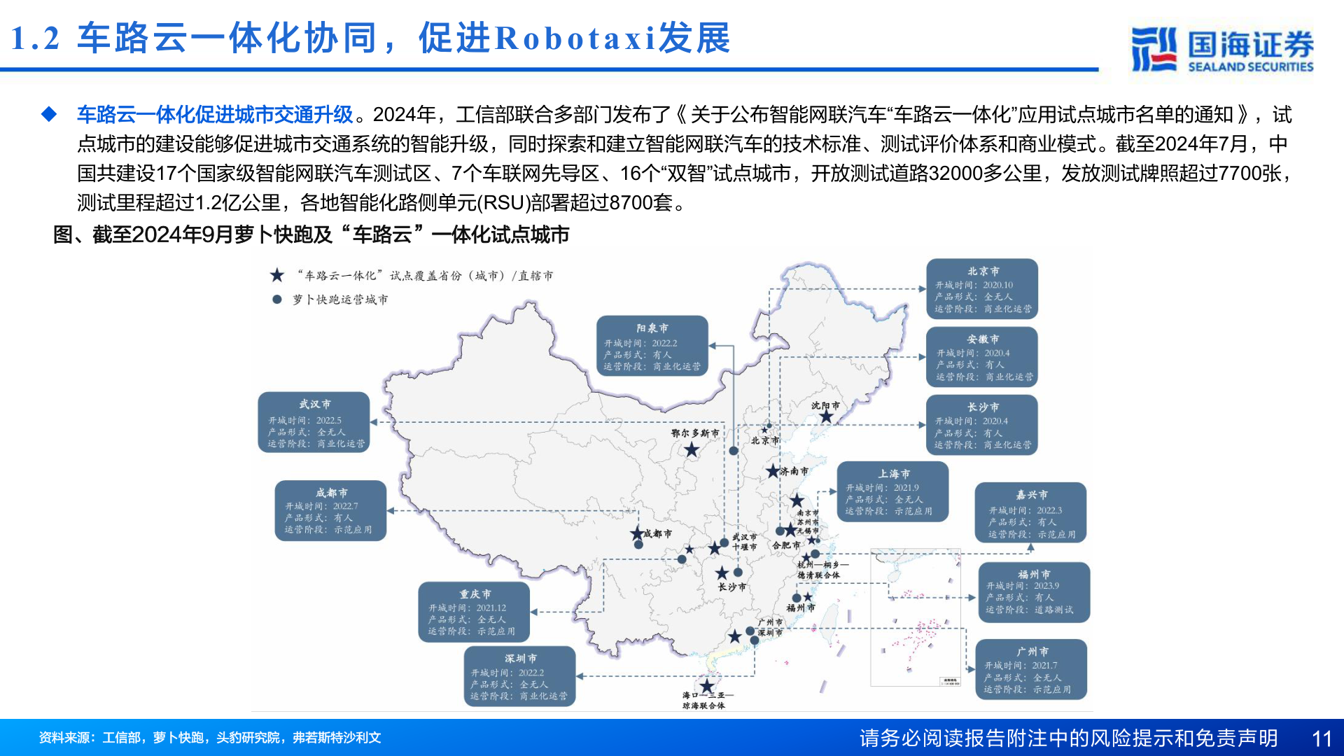 你知道1.2  车 路 云 一 体 化 协 同 ， 促 进Robotaxi 发 展