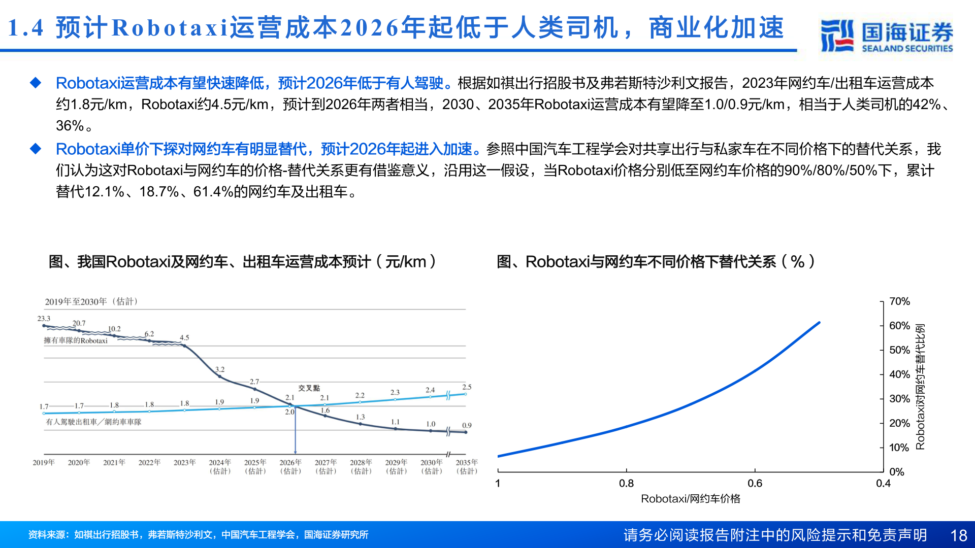 如何才能1.4  预 计Robotaxi 运 营 成 本2026 年 起 低 于 人 类 司 机 ， 商 业 化 加 速
