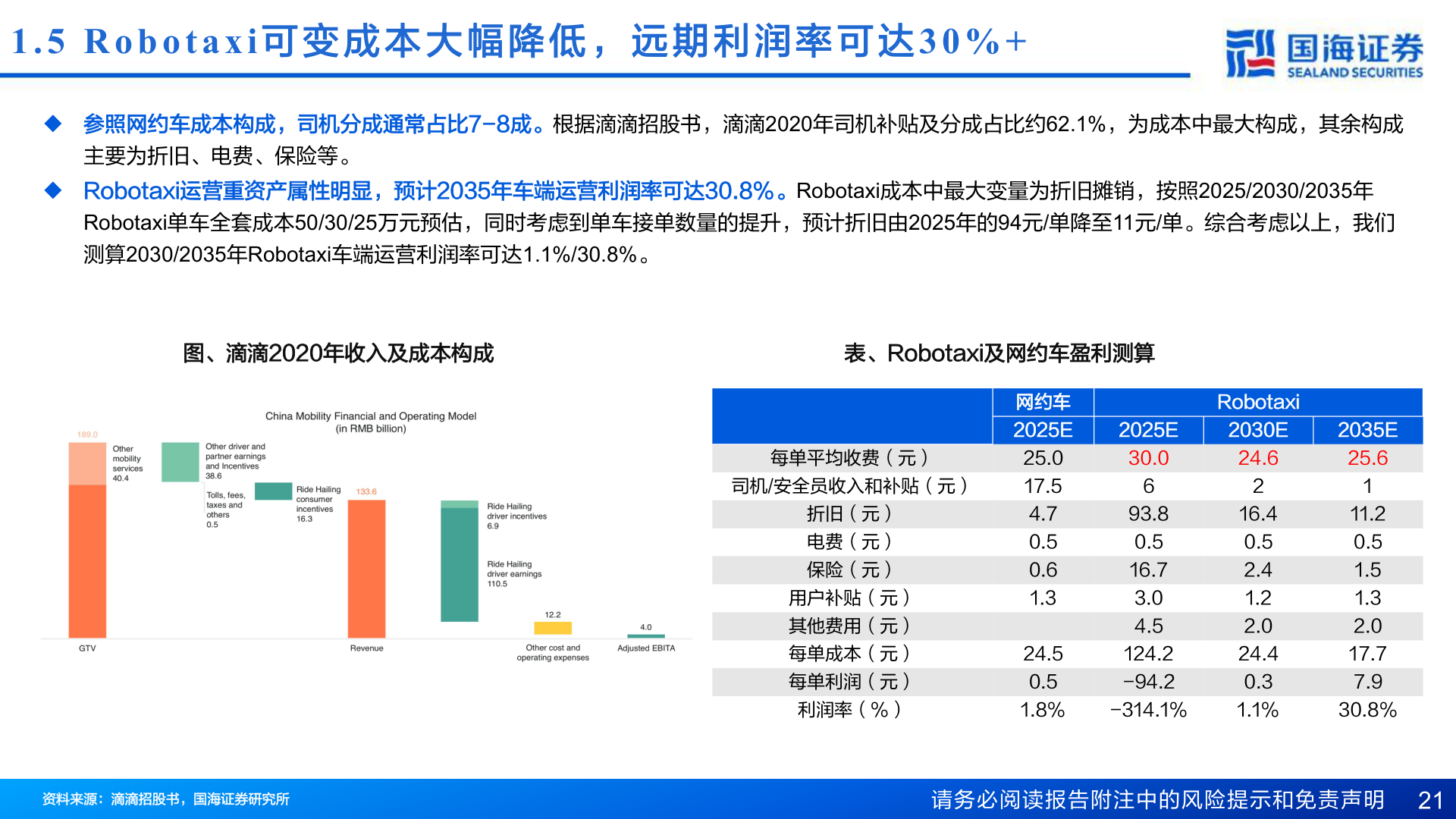 我想了解一下1.5 Robotaxi 可 变 成 本 大 幅 降 低 ， 远 期 利 润 率 可 达30%+