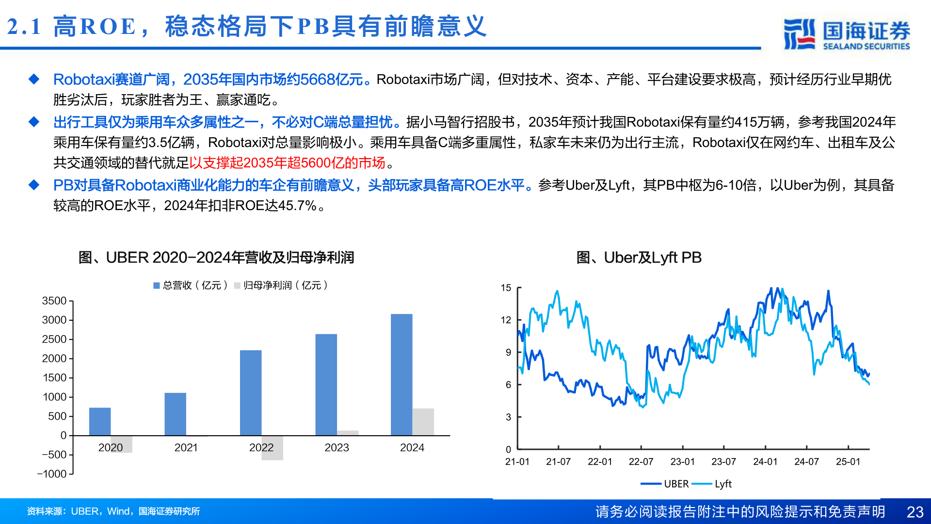 咨询大家2.1  高ROE ， 稳 态 格 局 下PB 具 有 前 瞻 意 义