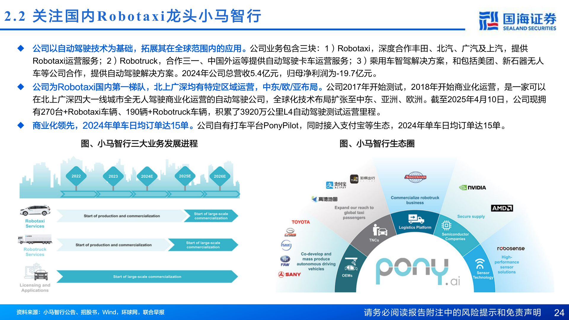 如何了解2.2  关 注 国 内Robotaxi 龙 头 小 马 智 行