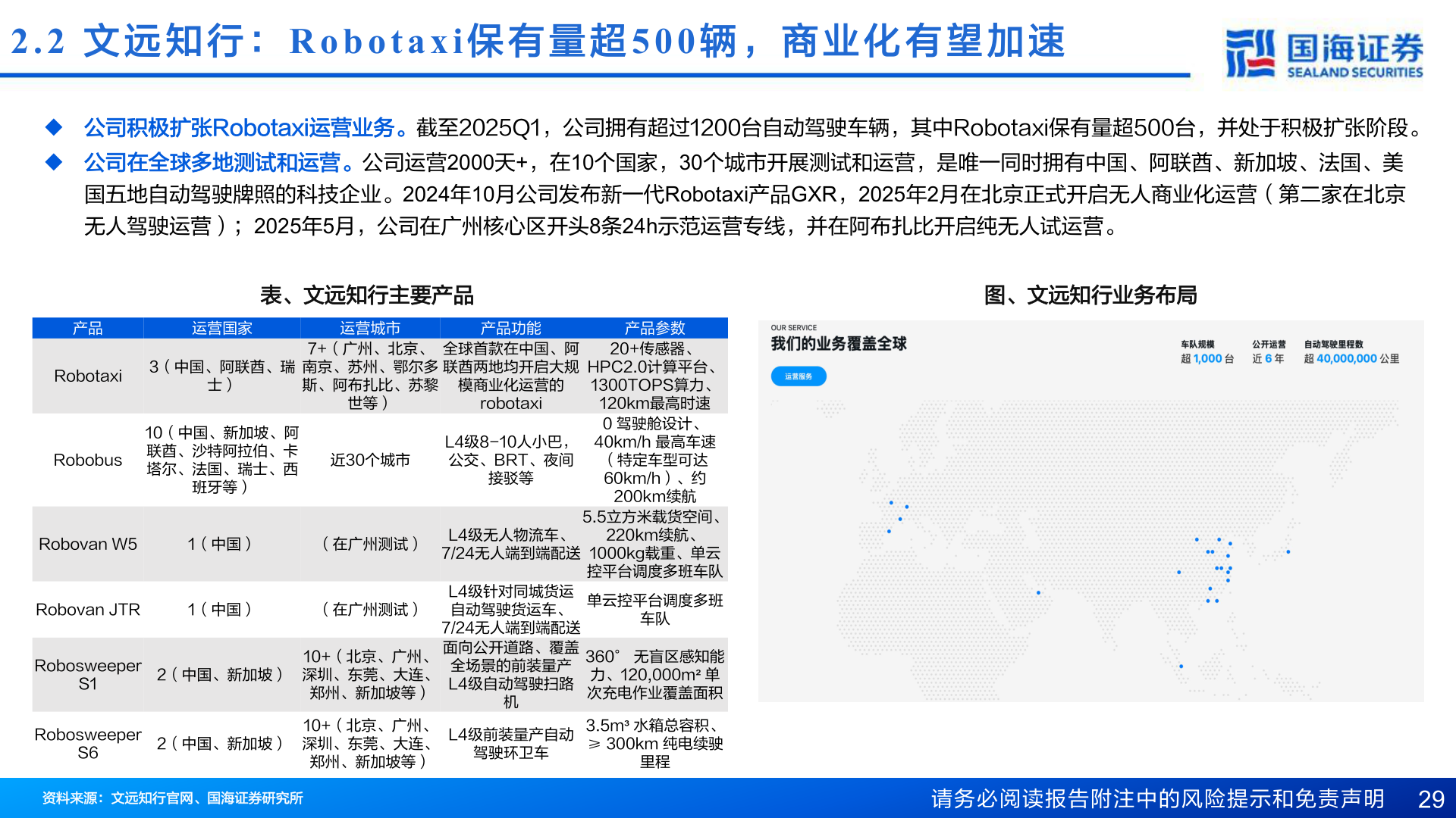 我想了解一下2.2  文 远 知 行 ：Robotaxi 保 有 量 超500 辆 ， 商 业 化 有 望 加 速