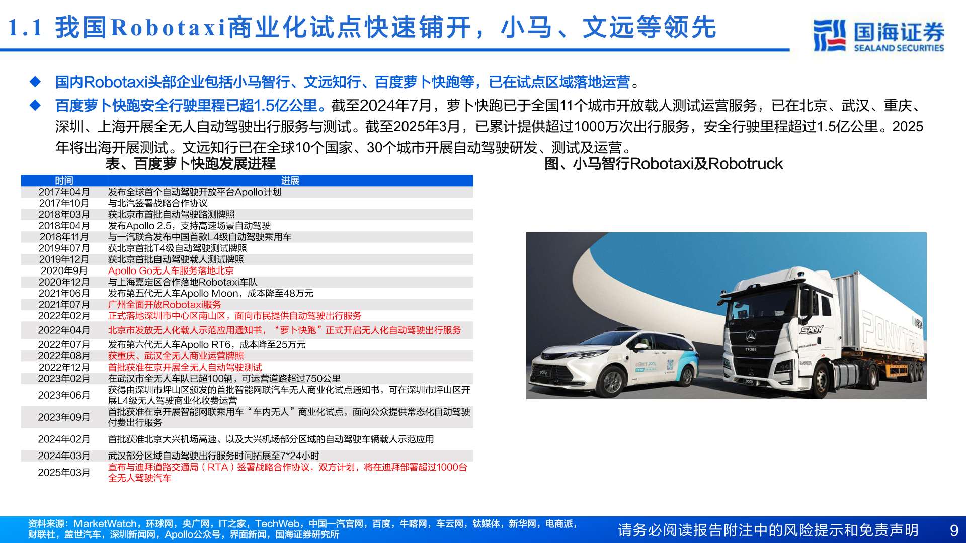 谁知道1.1  我 国Robotaxi 商 业 化 试 点 快 速 铺 开 ， 小 马 、 文 远 等 领 先