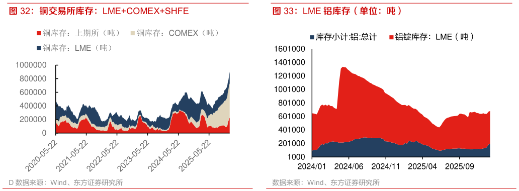 你知道LME 铝库存（单位：吨）
