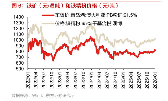 谁知道铁矿（元湿吨）和铁精粉价格（元吨）