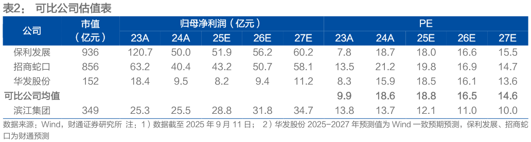 想问下各位网友可比公司估值表