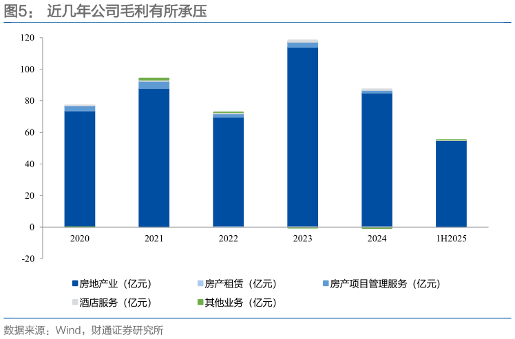 谁知道近几年公司毛利有所承压