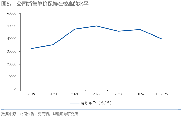 想关注一下公司销售单价保持在较高的水平