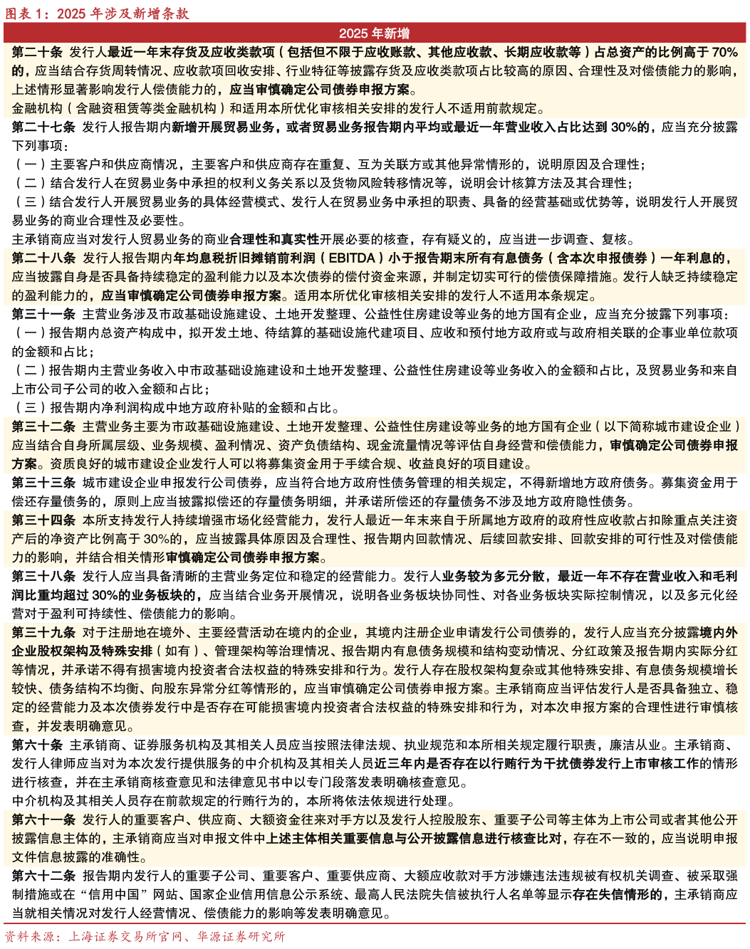 如何了解2025 年涉及新增条款