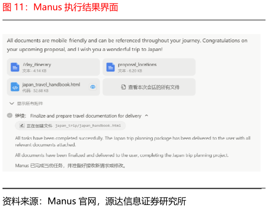 各位网友请教一下Manus 执行结果界面?