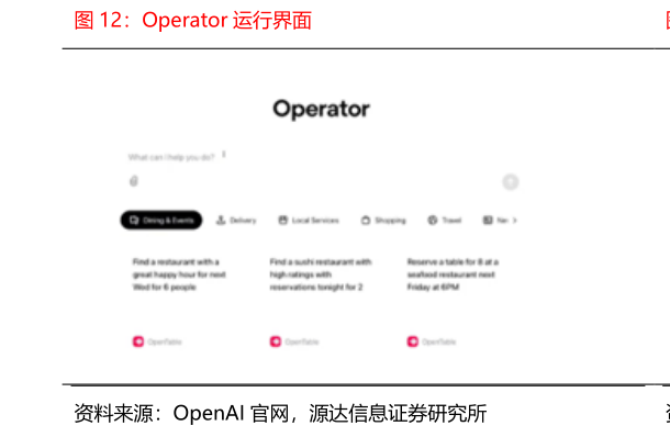 请问一下Operator 运行界面?