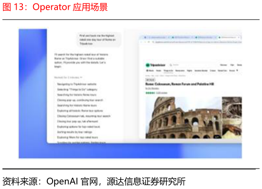 如何才能Operator 应用场景?