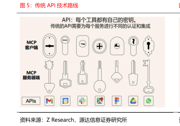 咨询下各位传统 API 技术路线?
