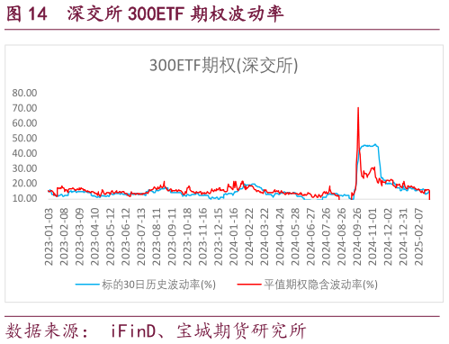 我想了解一下深交所 300ETF 期权波动率