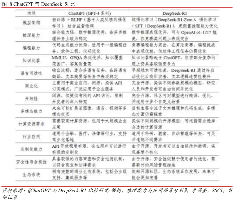 咨询下各位ChatGPT 与 DeepSeek  对比