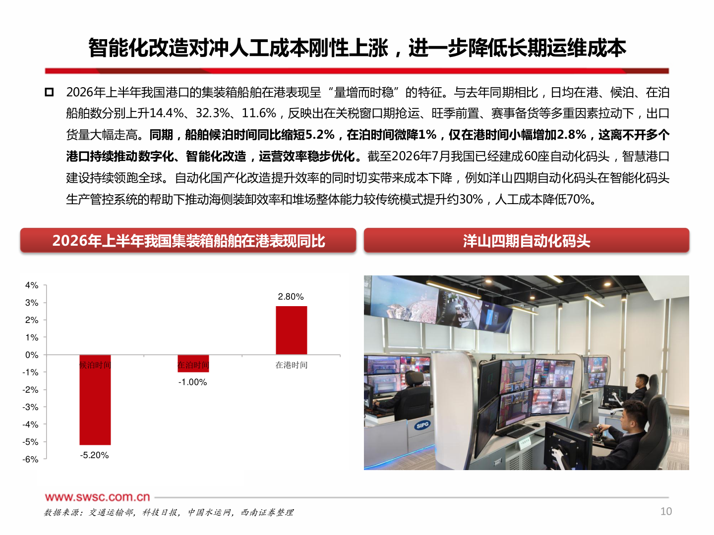 怎样理解智能化改造对冲人工成本刚性上涨，进一步降低长期运维成本