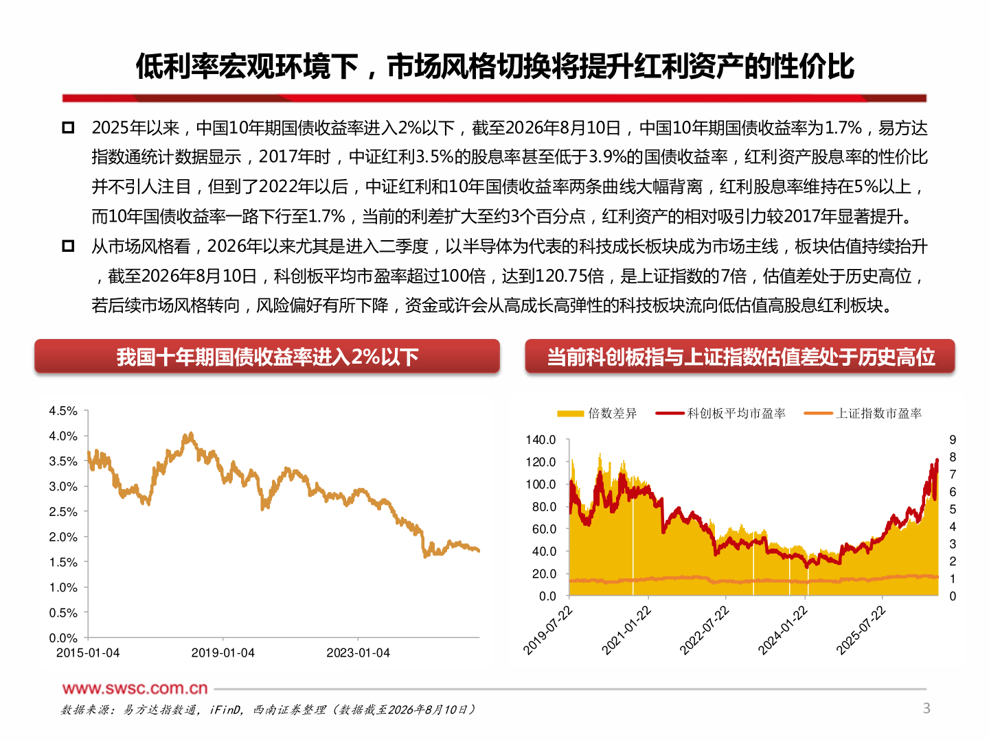 怎样理解低利率宏观环境下，市场风格切换将提升红利资产的性价比