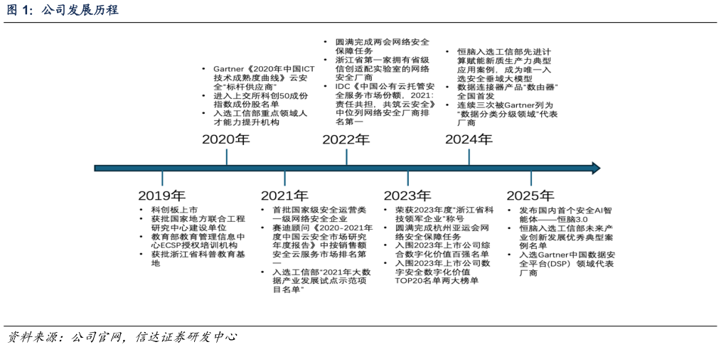 怎样理解公司发展历程