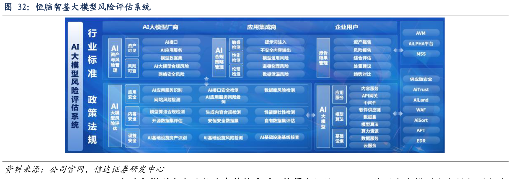 想关注一下恒脑智鉴大模型风险评估系统