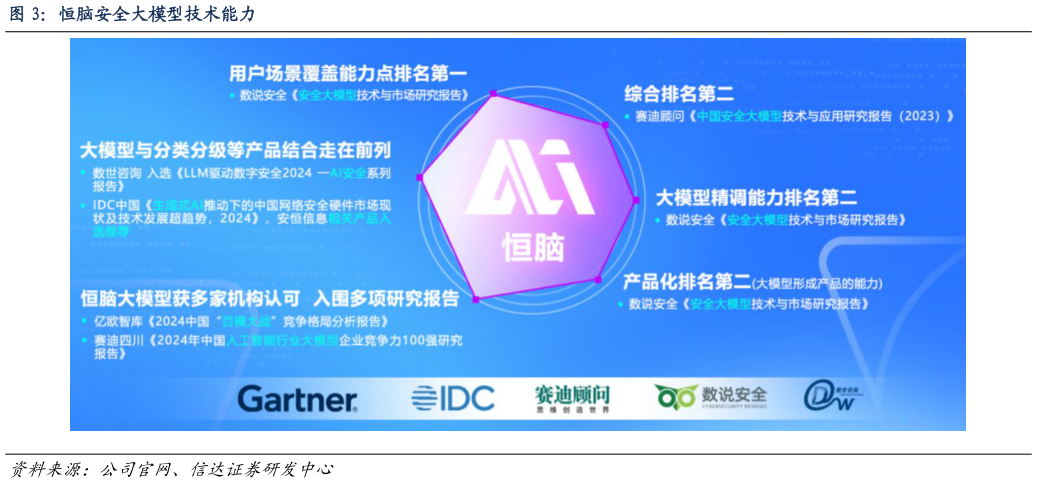 各位网友请教一下恒脑安全大模型技术能力