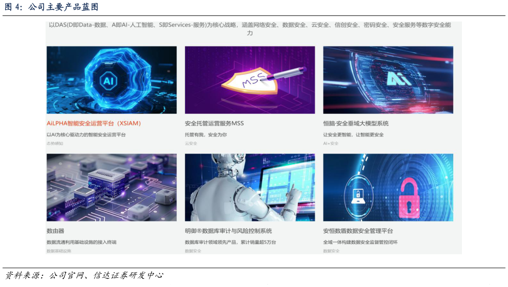 怎样理解公司主要产品蓝图