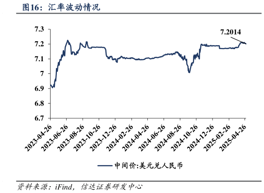 我想了解一下汇率波动情况?
