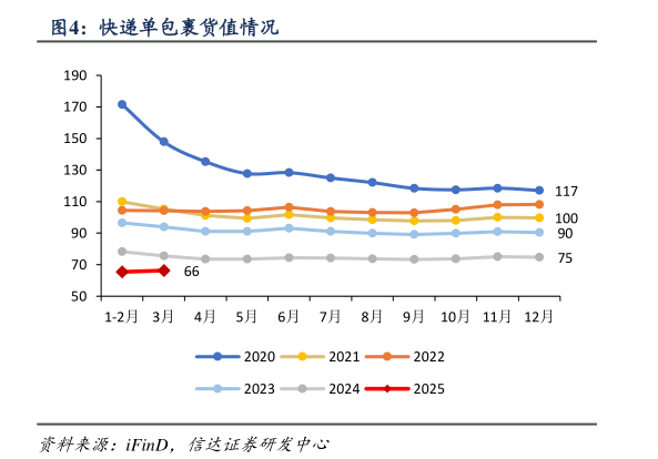 咨询下各位快递单包裹货值情况?
