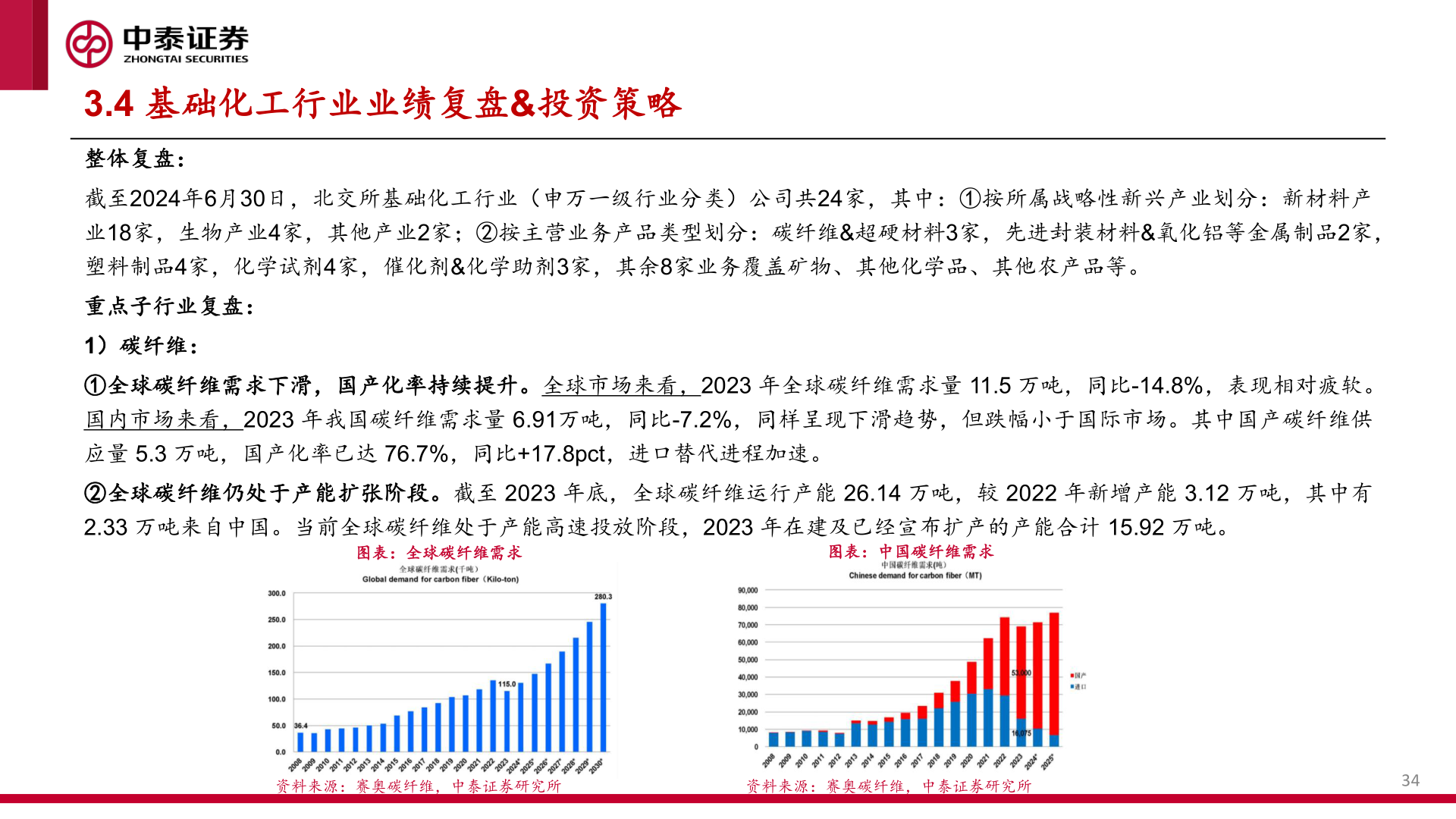如何了解3.4 基础化工行业业绩复盘&投资策略