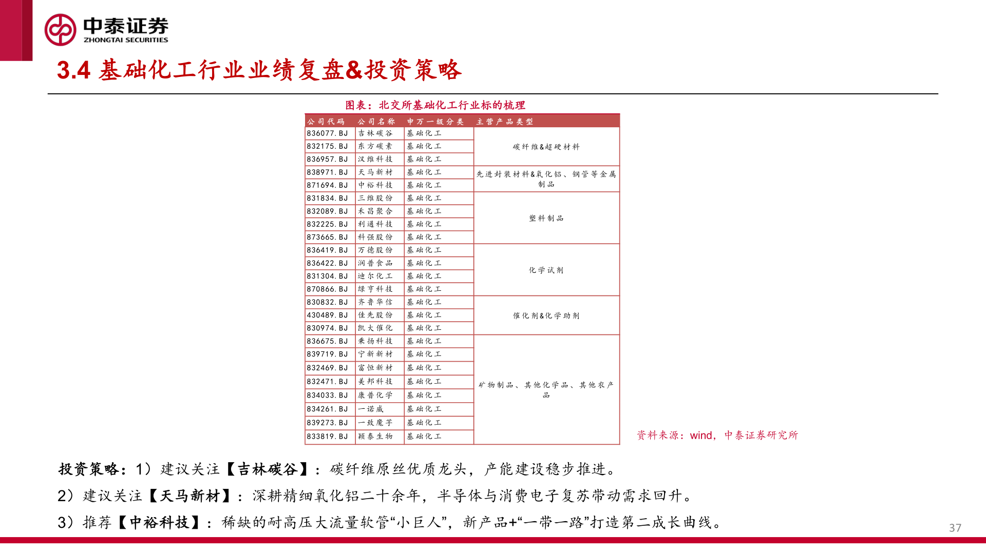如何解释3.4 基础化工行业业绩复盘&投资策略