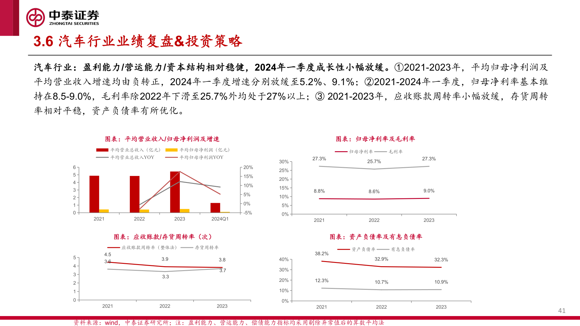如何了解3.6 汽车行业业绩复盘&投资策略