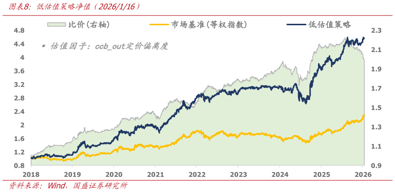 想关注一下低估值策略净值（2026116）