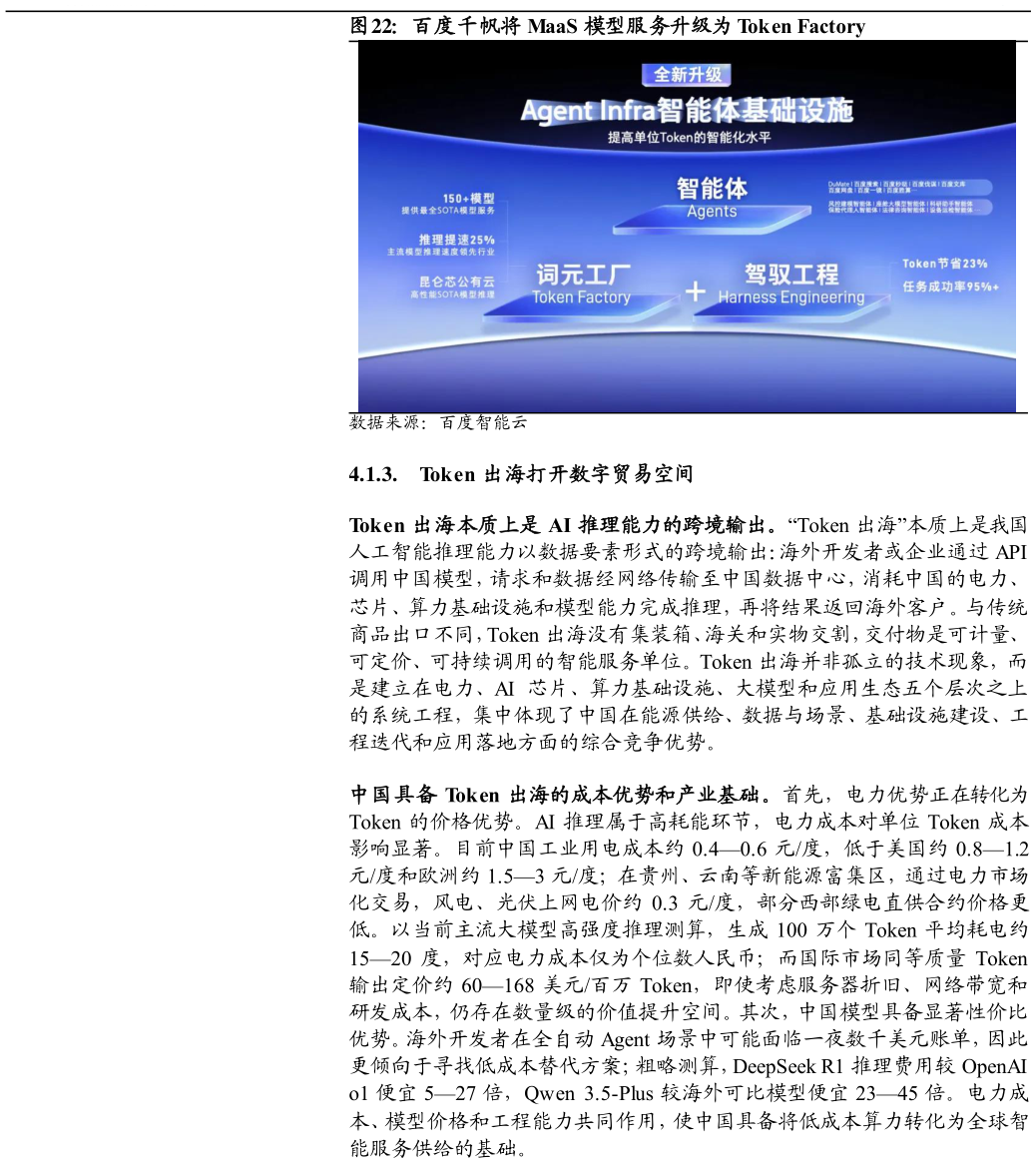 想关注一下百度千帆将 MaaS 模型服务升级为 Token Factory
