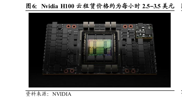 如何了解Nvidia  H100 云租赁价格约为每小时 2.53.5 美元