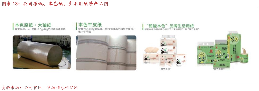 请问一下公司原纸、本色纸、生活用纸等产品图?