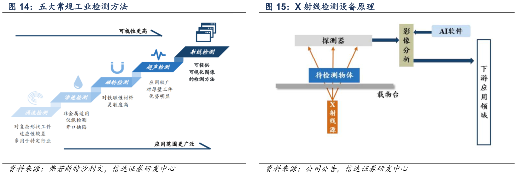 咨询大家X 射线检测设备原理?