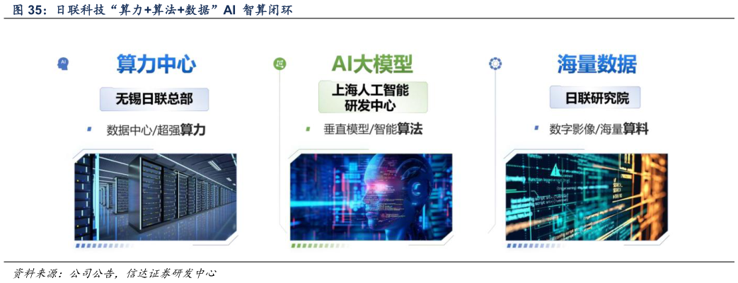 想关注一下日联科技“算力算法数据”AI  智算闭环?