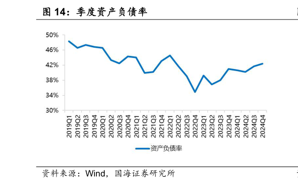 想问下各位网友季度资产负债率?