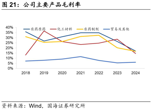 各位网友请教一下公司主要产品毛利率?
